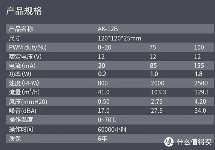 【图吧杂谈】从直流风扇说起谈国产机电工业的进步