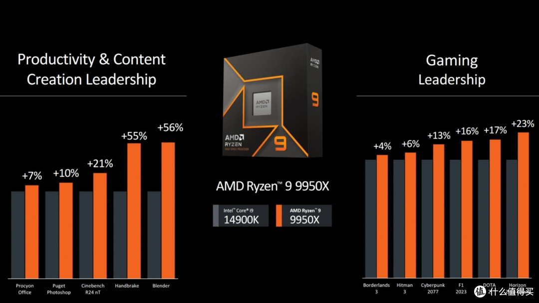 Intel与AMD历年经典型号市场表现变化