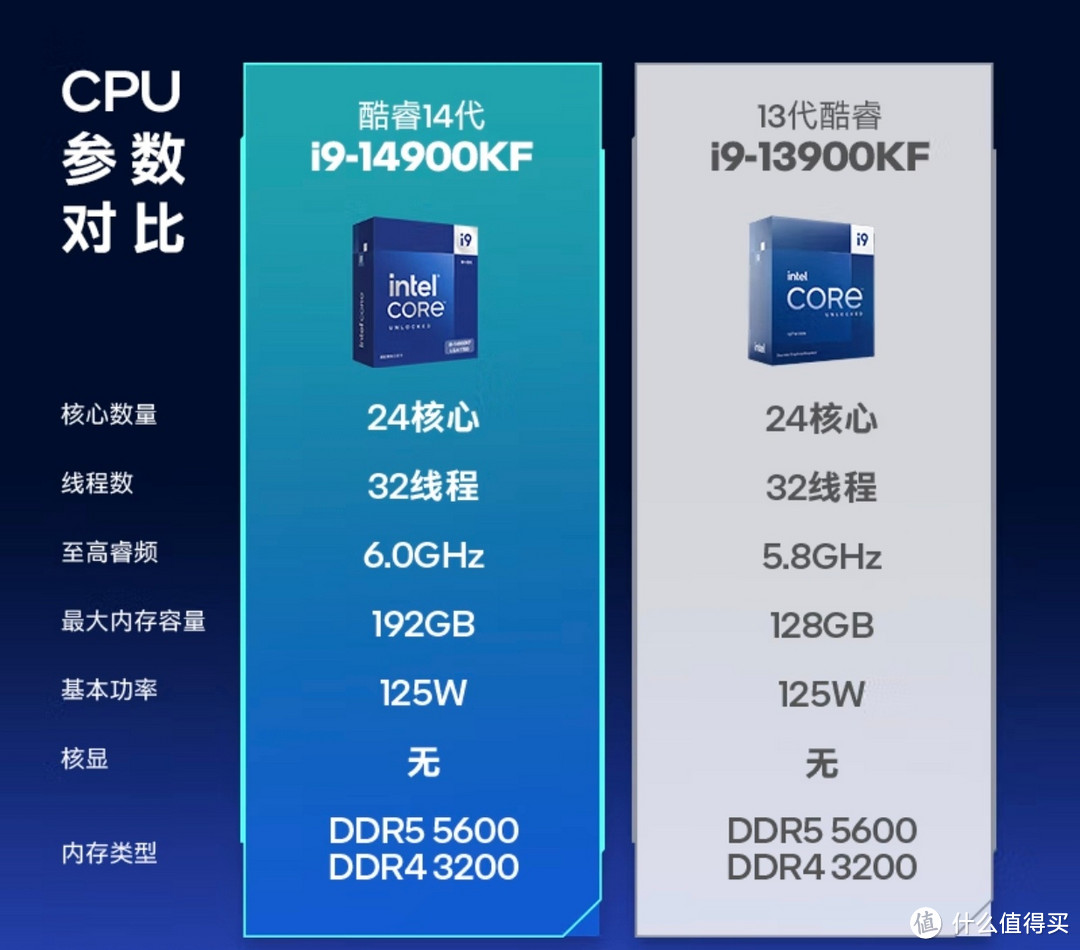 英特尔14代i9 CPU：性能王者的魅力