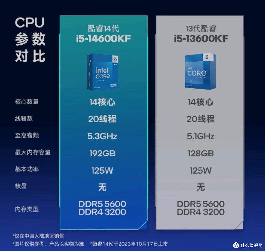 为什么购买英特尔盒装cpu?