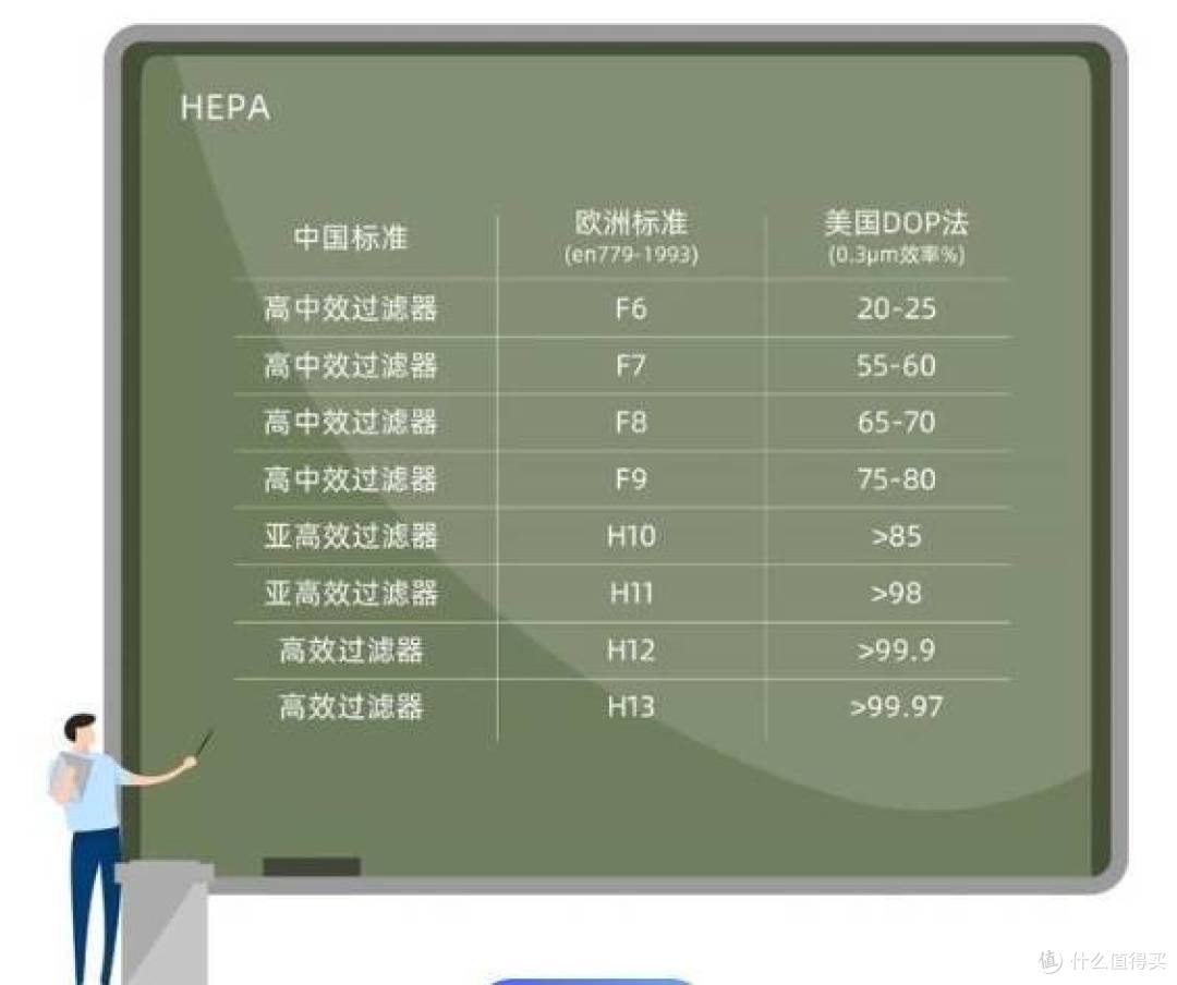 养宠必看精华篇！空气净化器有用吗？热门产品多维度测评PK！