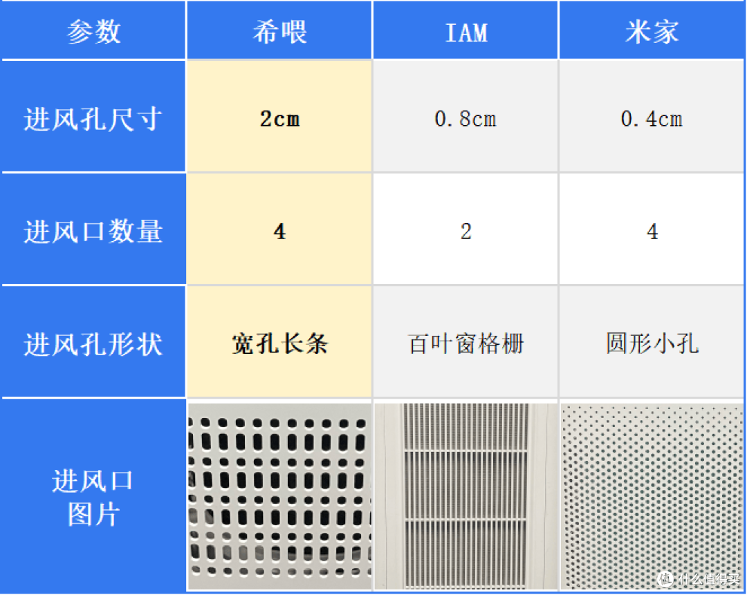 养宠必看精华篇！空气净化器有用吗？热门产品多维度测评PK！