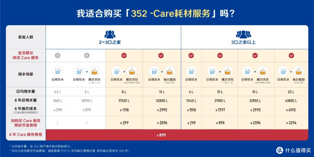 有娃家庭中，这些家电顺利通过了「妈妈严选」成功入驻新家？
