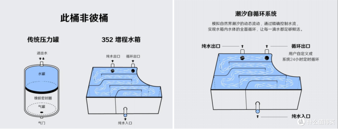 有娃家庭中，这些家电顺利通过了「妈妈严选」成功入驻新家？