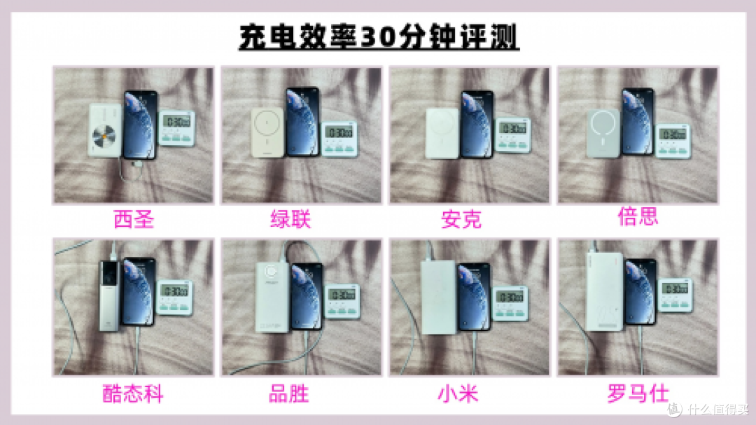 充电宝哪个牌子质量好又耐用？2025年性价比高充电宝实测推荐
