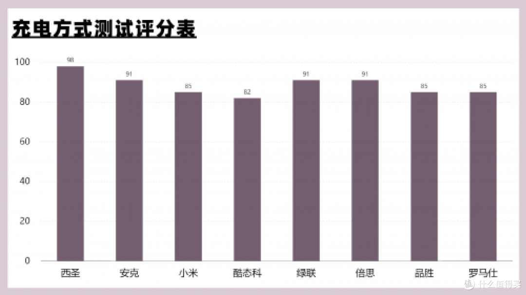 充电宝哪个牌子质量好又耐用？2025年性价比高充电宝实测推荐