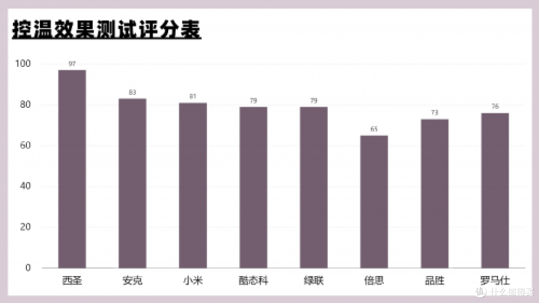 充电宝哪个牌子质量好又耐用？2025年性价比高充电宝实测推荐