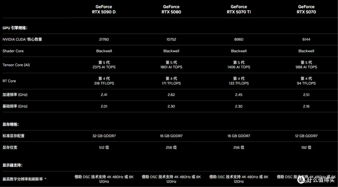 武装智胜!七彩虹推出多款iGame GeForce RTX 50系列显卡