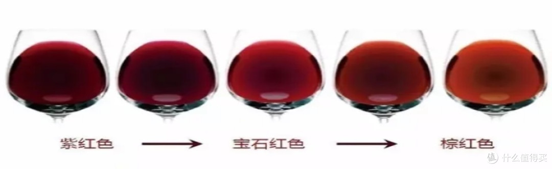 入门指南 | 葡萄酒的颜色,竟透露了这么多的信息!_葡萄酒_什么值得买