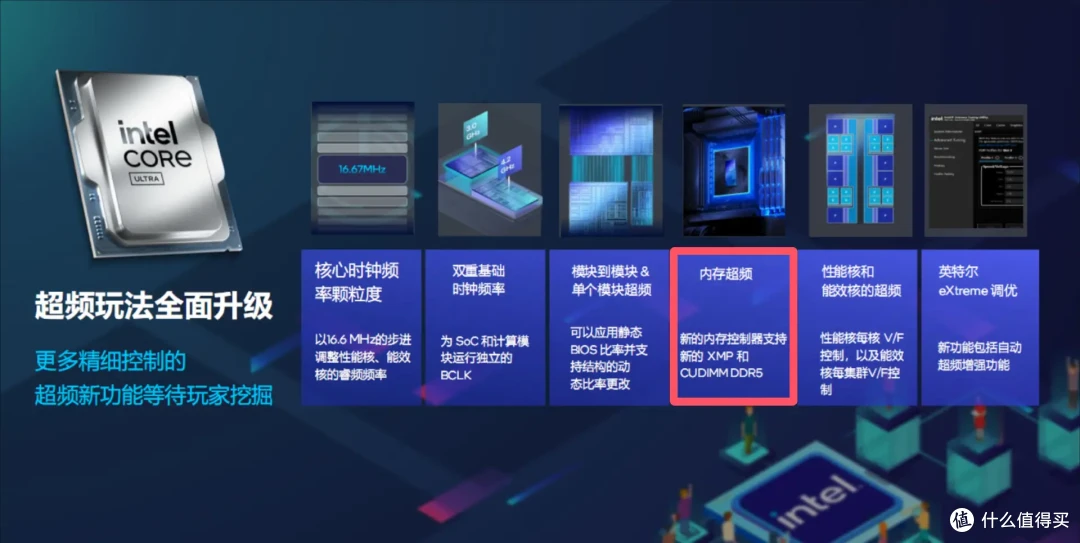 基本盘XMP9000MT/s，次世代DDR5内存金邦EVO CUDIMM