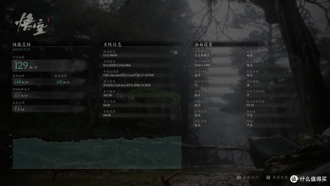 全超高+DLSS 75%质量+帧生成+光追中：129帧