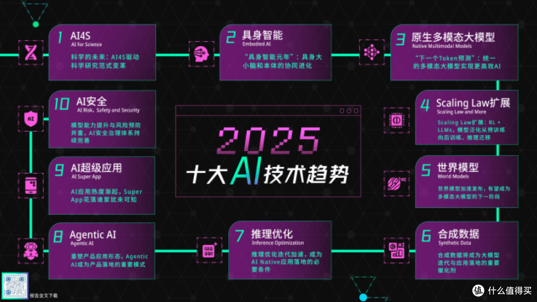 智源研究院发布2025十大AI技术趋势，安全科技与AI发展同等重要