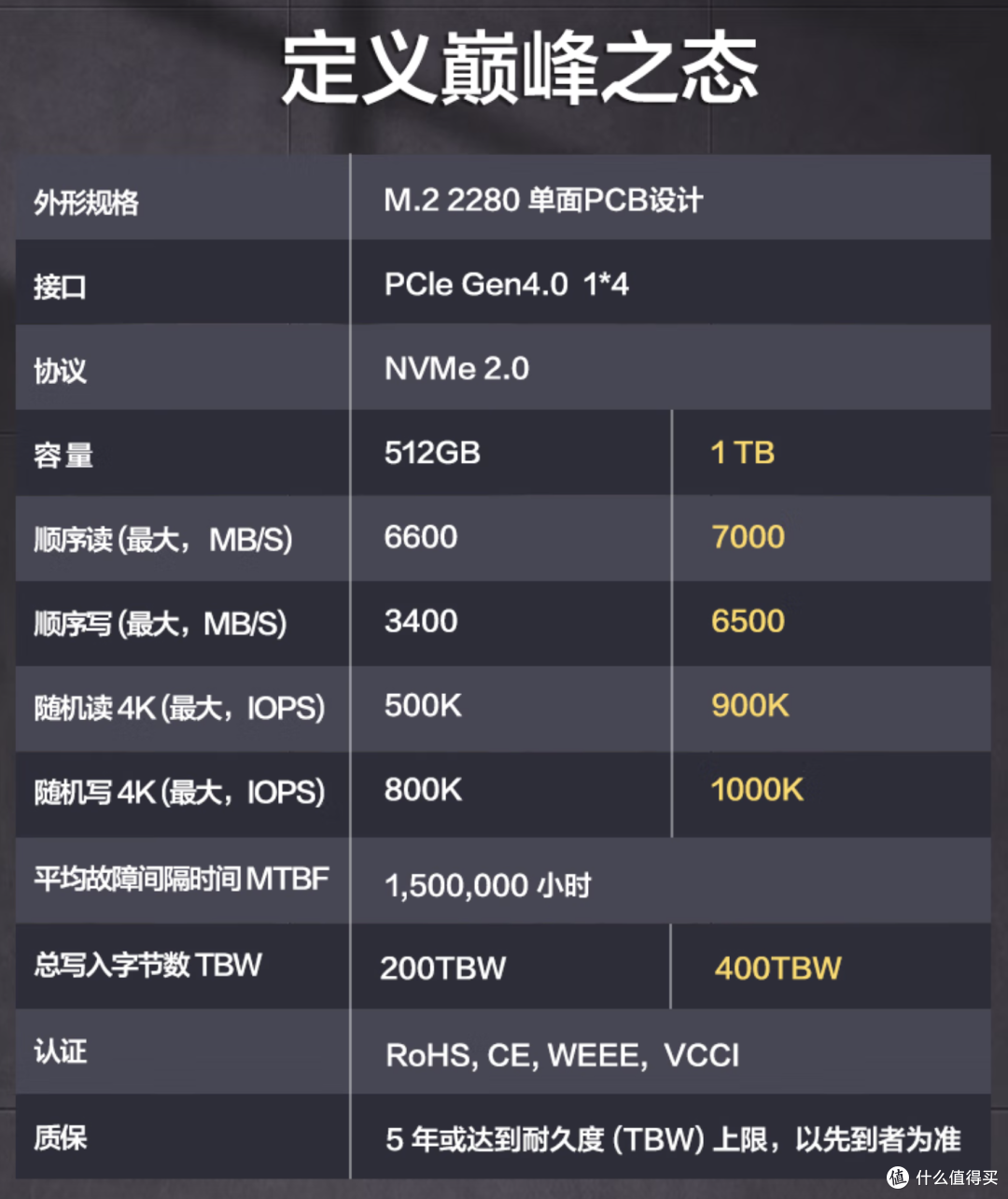 华为首款M2 SSD固态硬盘,贵不贵全看是否QLC?