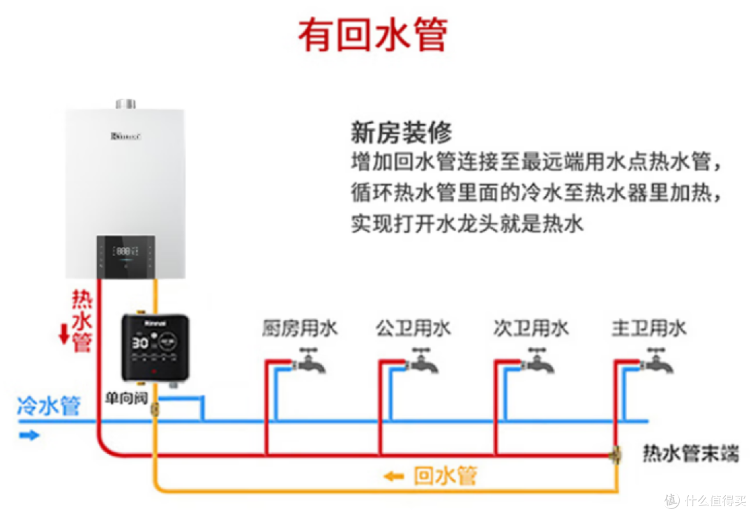 林内热水器怎么样?林内和能率燃气热水器哪个好?热水器推荐2款