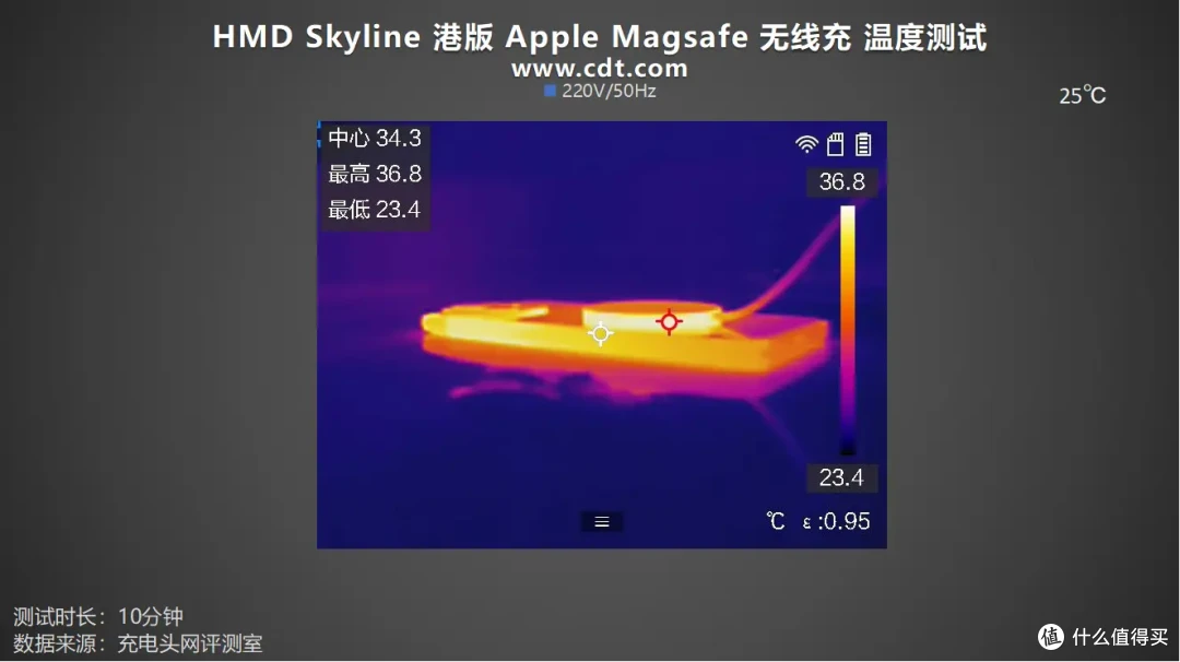一篇文章知晓HMD Skyline+港版MagSafe 无线充电体验如何?
