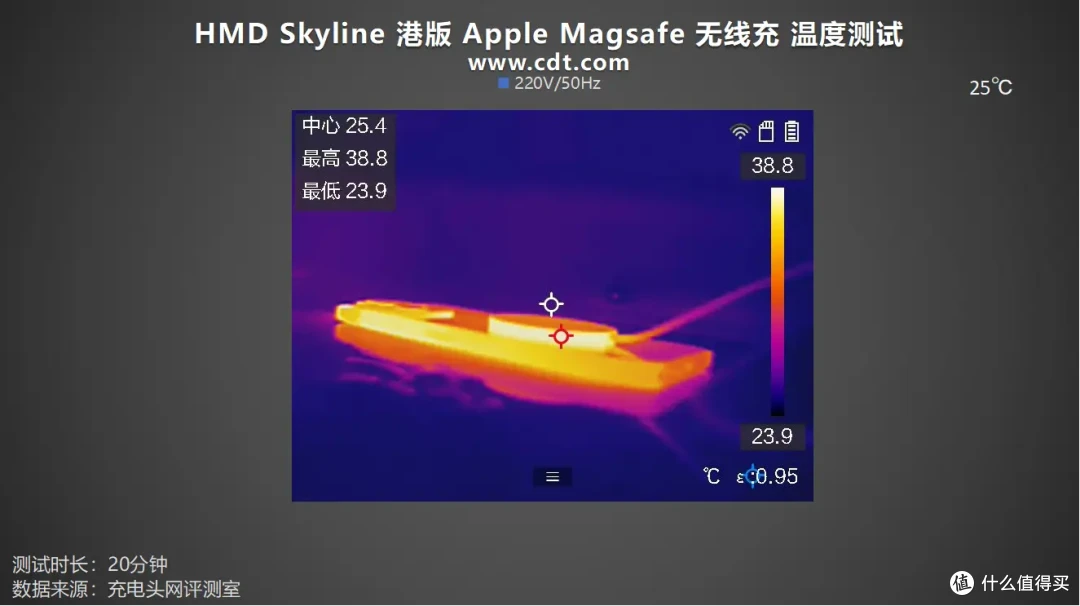 一篇文章知晓HMD Skyline+港版MagSafe 无线充电体验如何?