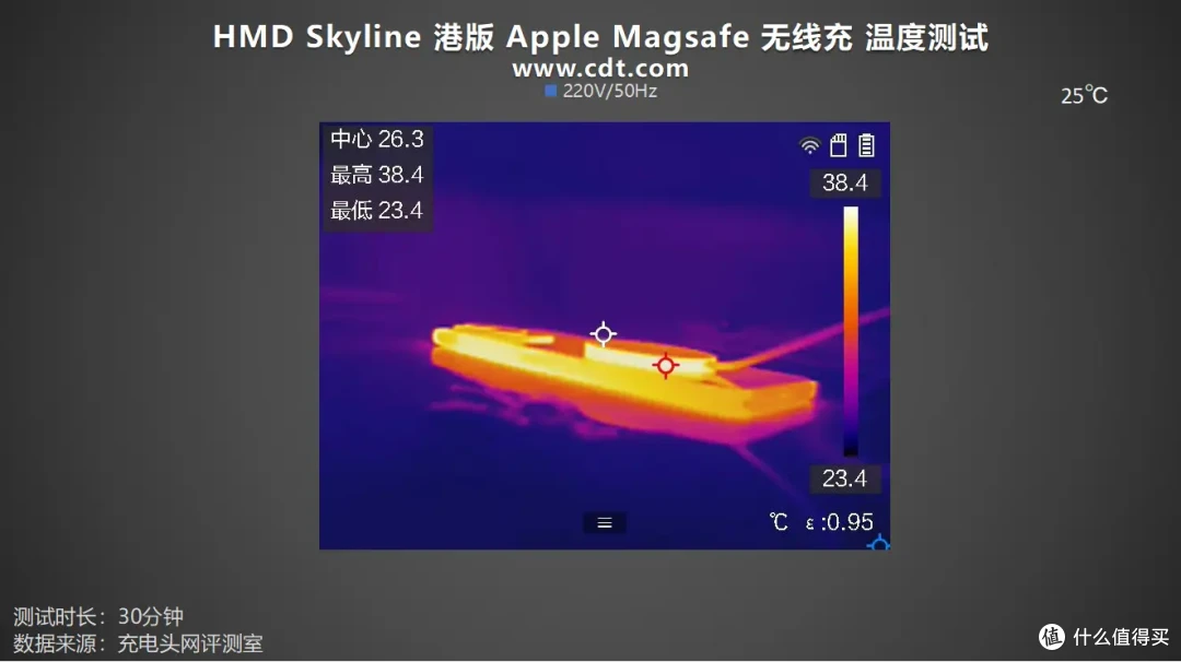一篇文章知晓HMD Skyline+港版MagSafe 无线充电体验如何?