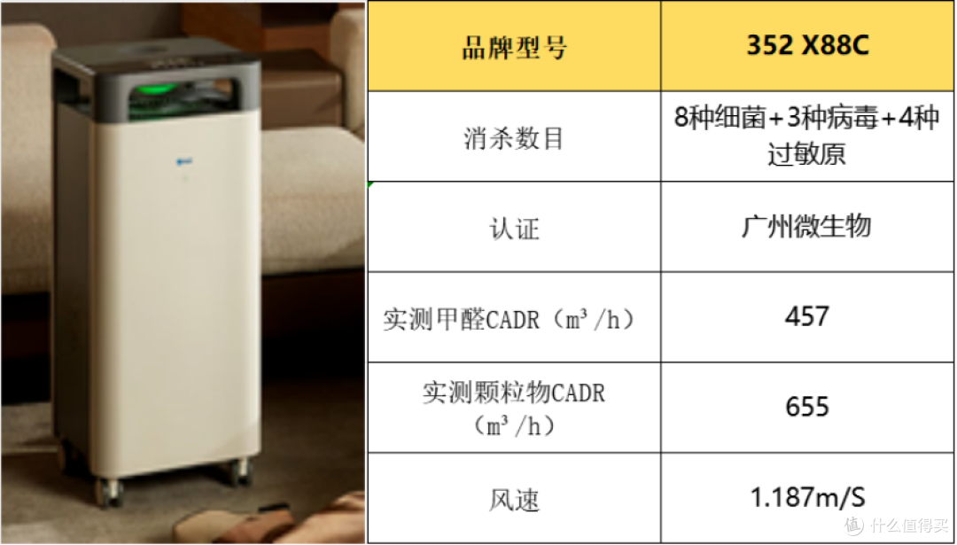 空气净化器哪款最好？限时分享六大高口碑除甲醛空气净化器品牌！
