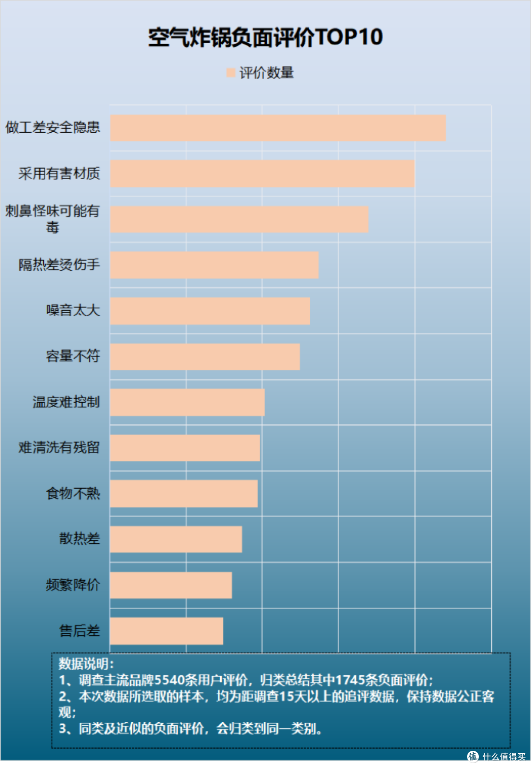 空气炸锅长期使用致癌吗?警惕辐射、致癌等危害