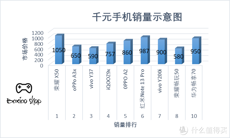 17款百元手机推荐，25年老人机学生机备用机分别应该怎么选？