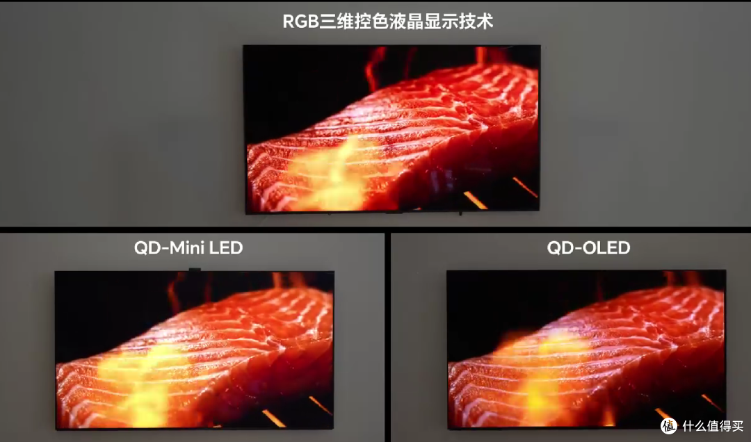 【科普】什么是RGB-MiniLED电视?与OLED和MiniLED电视原理区别?