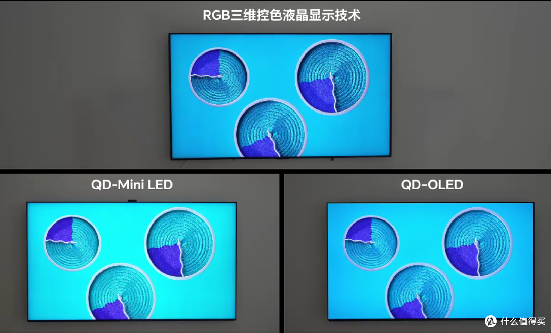 【科普】什么是RGB-MiniLED电视?与OLED和MiniLED电视原理区别?