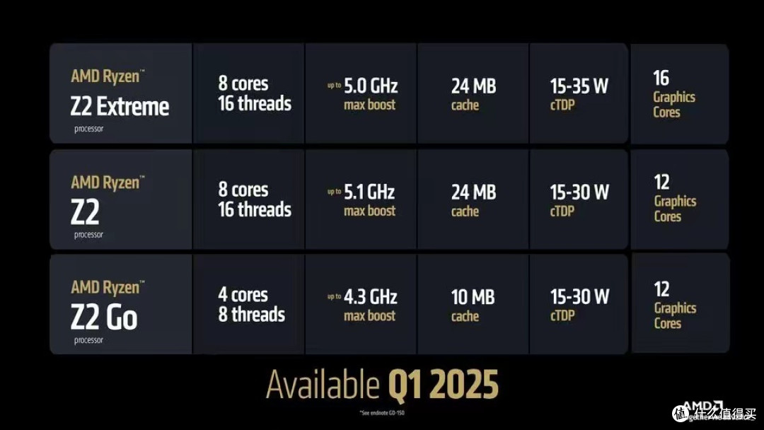 联想Legion Go S掌机发布:第三方首发SteamOS,8英寸LCD屏