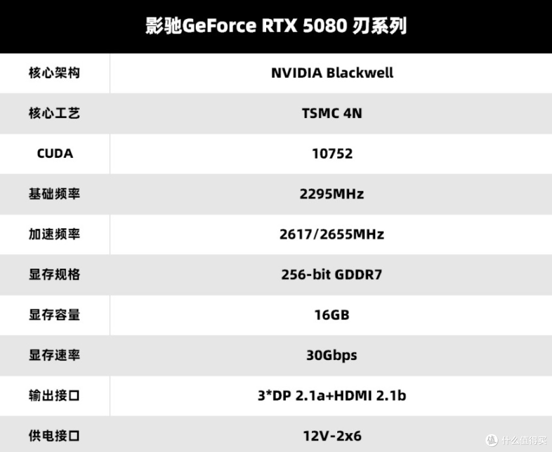 V你50!影驰 GeForce RTX 50系列新品正式发布!