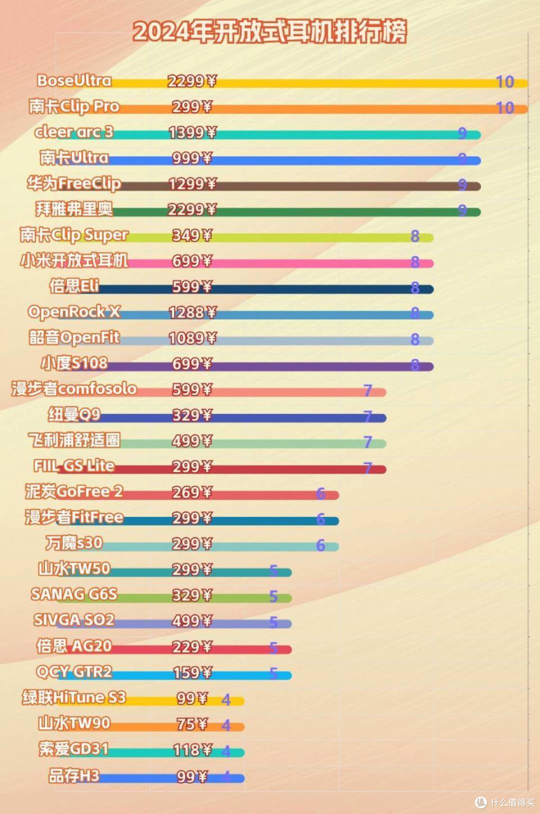 最好的耳夹式耳机品牌：五大热销耳夹式耳机深度测评！ 