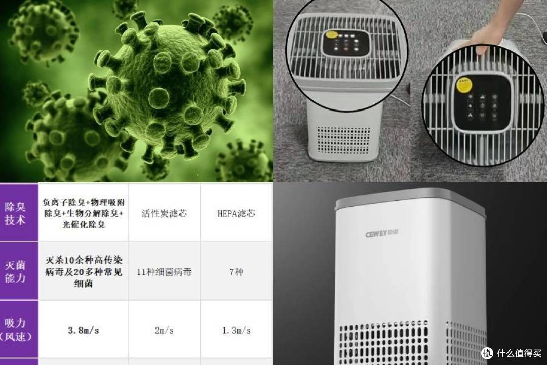 支持国货!希喂、IAM等空气净化器好用吗?真实测试PK!
