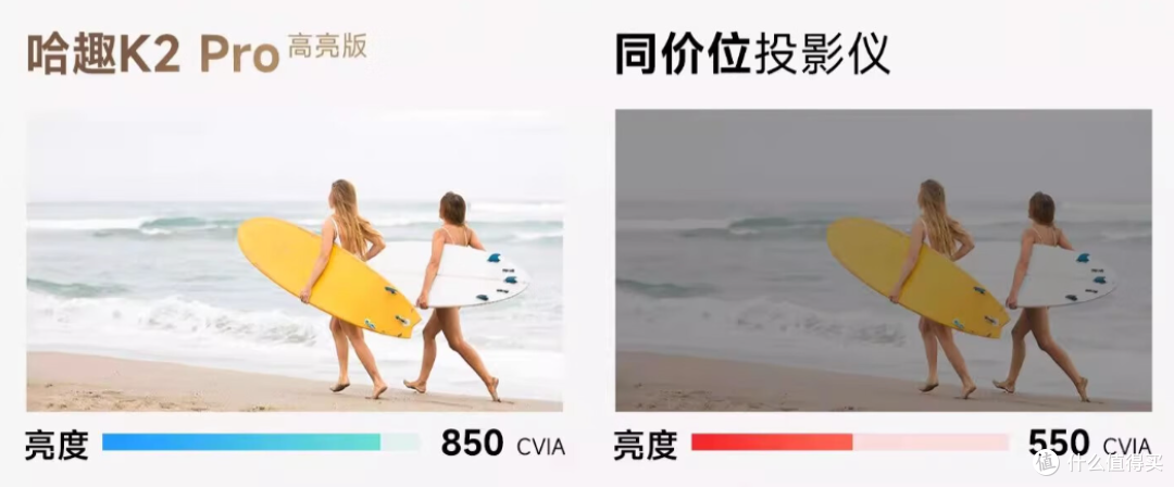 2025年家用投影仪怎么选?哈趣K2 Pro高亮版千元天花板投影仪