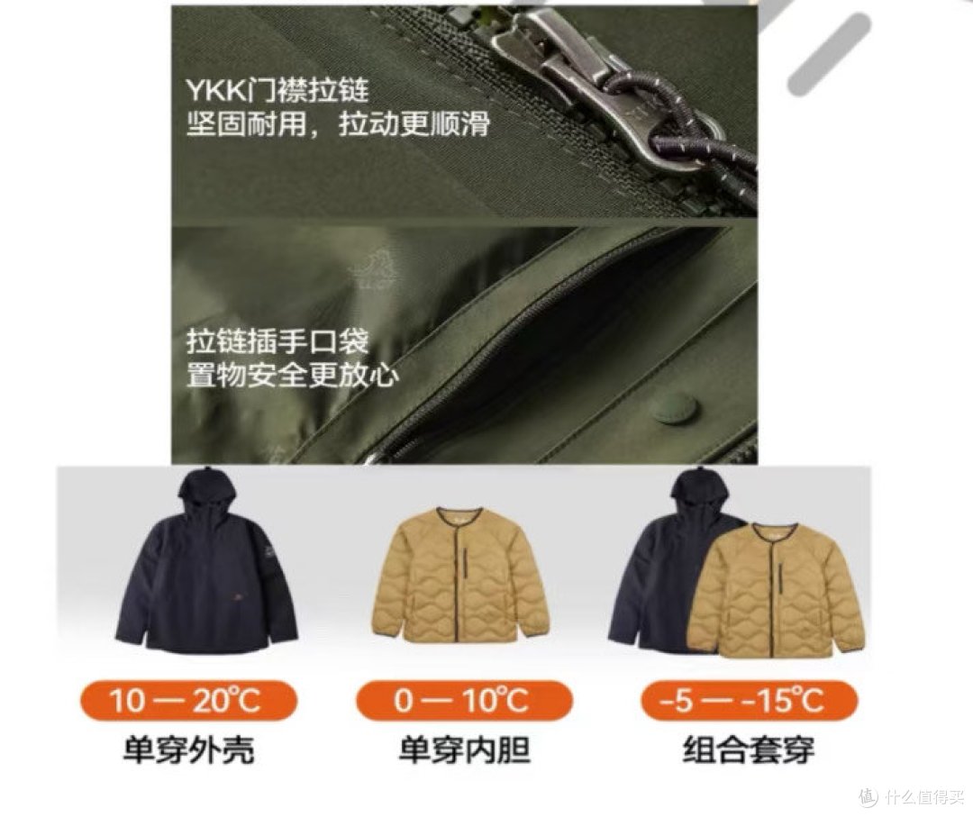 三合一冲锋衣是否值得购买?
