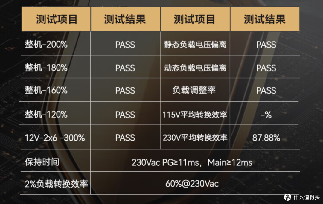 大牌也玩性价比？五毛一瓦的电源做工用料如何？