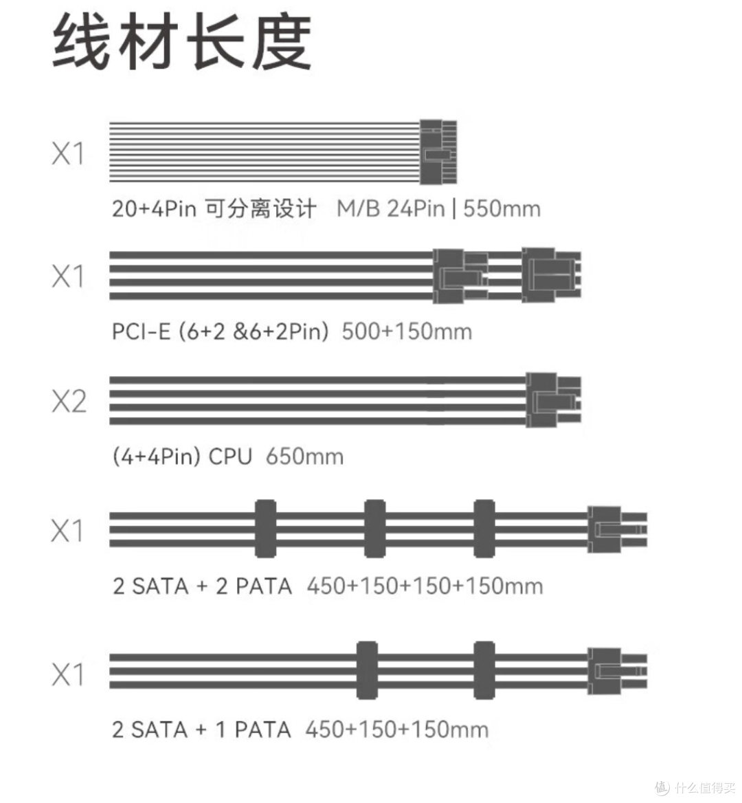 大牌也玩性价比？五毛一瓦的电源做工用料如何？