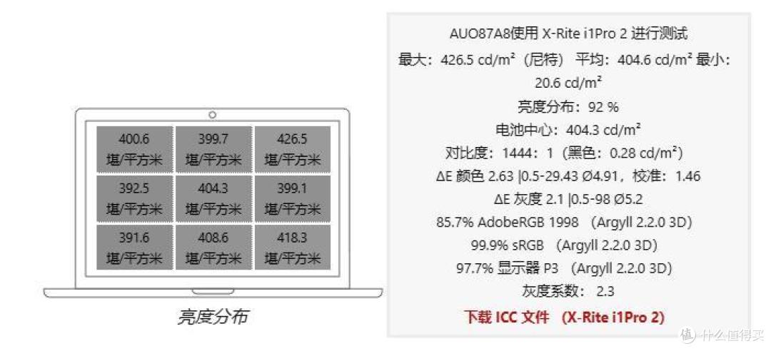 想轻薄还想性能:HP ZBook Studio 16 G11移动工作站评测