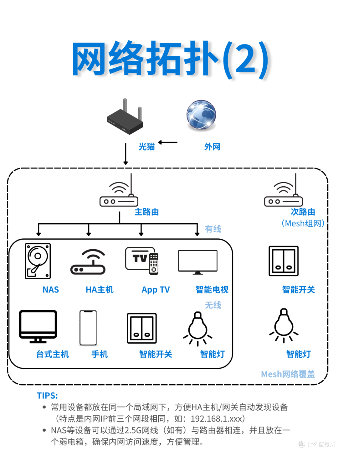 全屋智能 篇3:全屋智能水电阶段注意事项