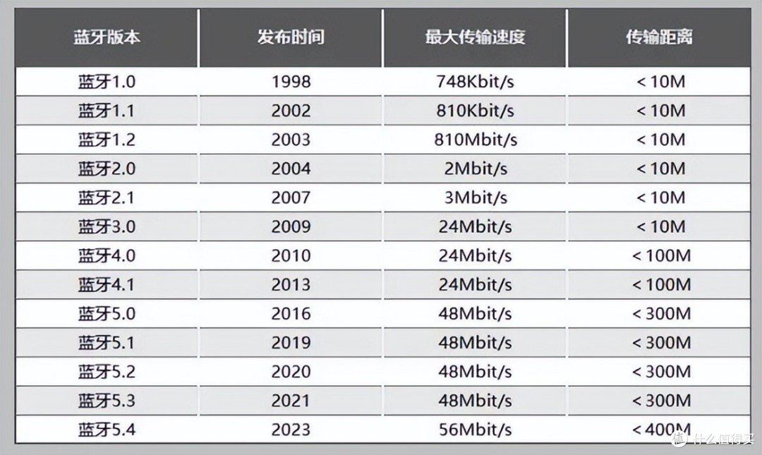 开放式耳机好用吗？2025值得关注的不入耳开放式耳机品牌！