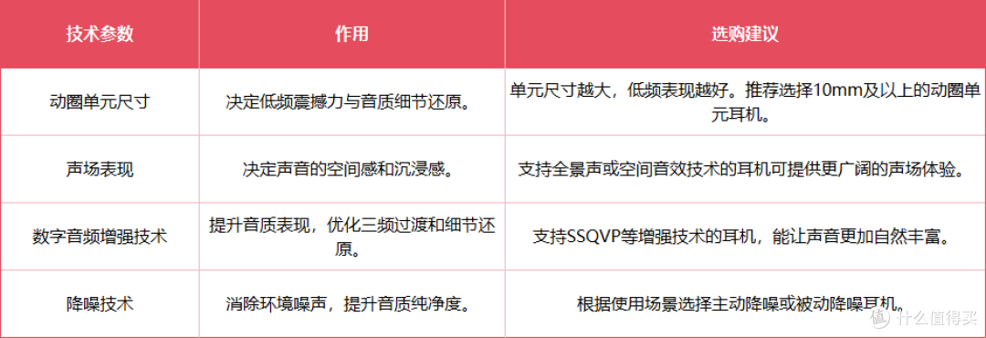 耳机选塞那S6S Pro，不选FreeClip千元贵价！