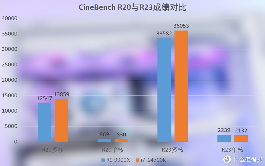 酷睿 i7 - 14700K 与锐龙 9 9900X：性能激战，谁主沉浮？