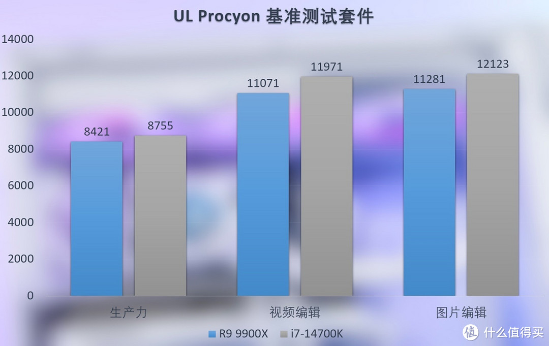 酷睿 i7 - 14700K 与锐龙 9 9900X：性能激战，谁主沉浮？