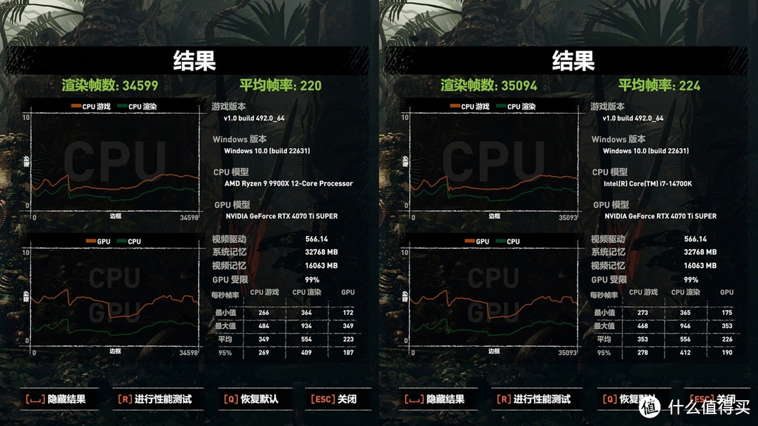 酷睿 i7 - 14700K 与锐龙 9 9900X：性能激战，谁主沉浮？