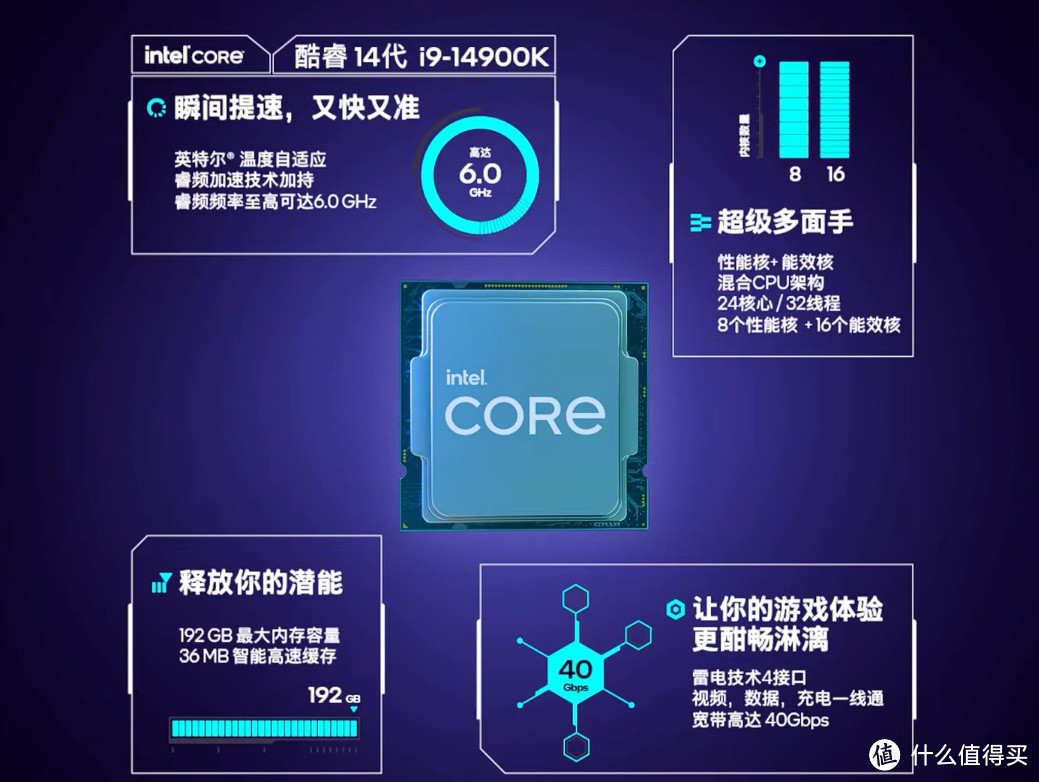 英特尔 i9-14900K CPU：市场保值与卓越性能的典范