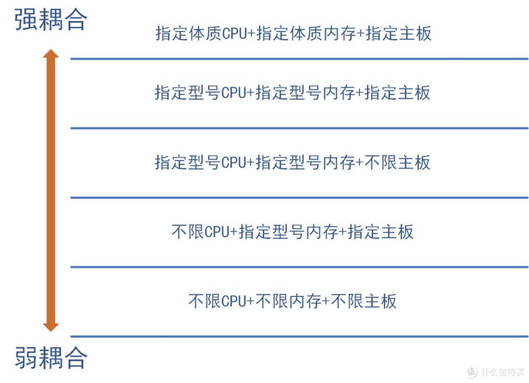 英特尔性能优化解决方案研讨会纪行