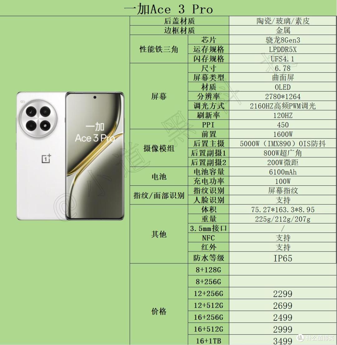 2025年2000~3000元高性价比手机选购推荐（1月版）