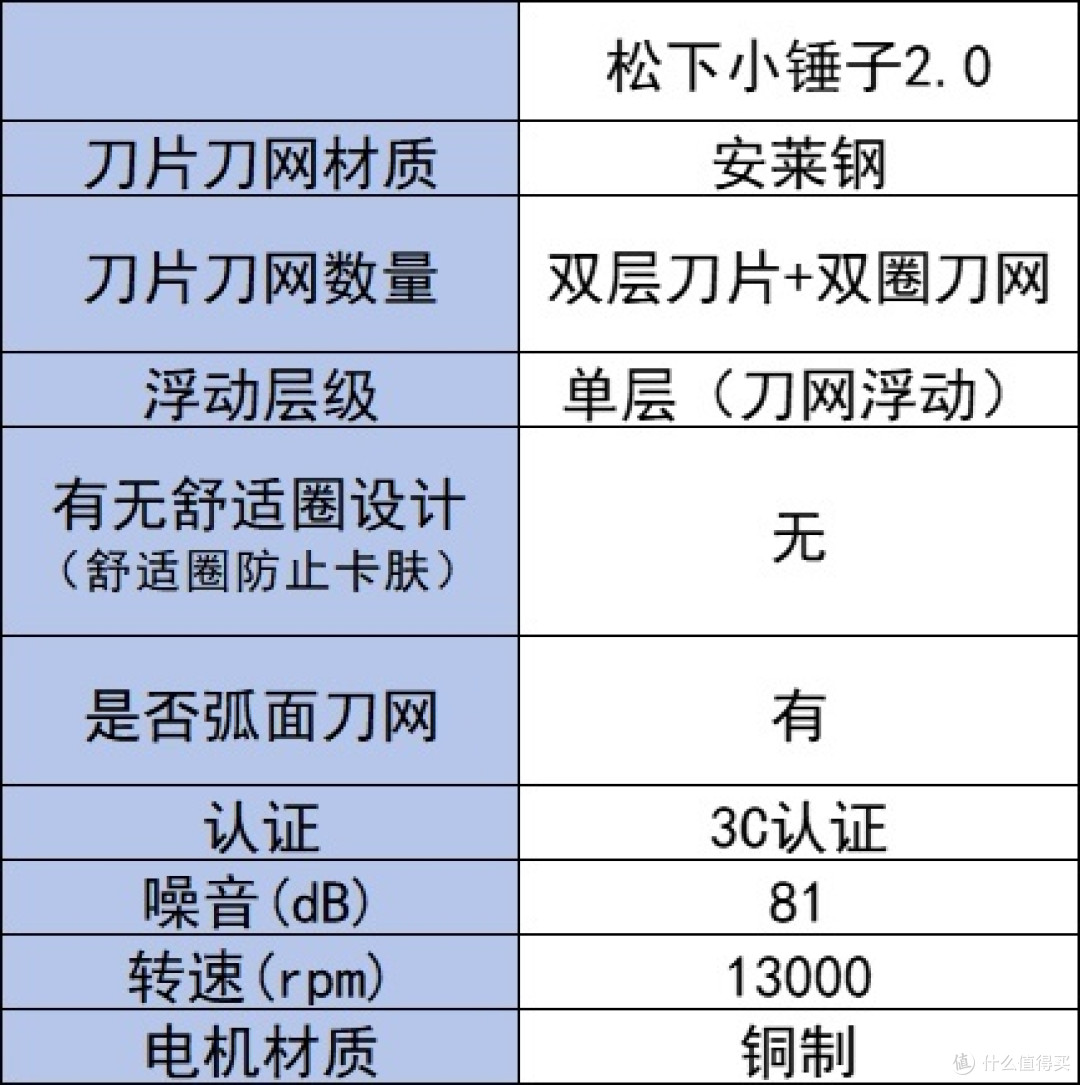 剃须刀什么牌子最好用？前五名剃须刀品牌，闭眼入
