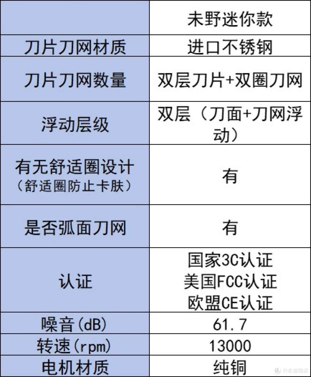 剃须刀什么牌子最好用？前五名剃须刀品牌，闭眼入
