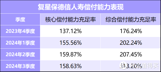 复星保德信星福家虎啸版终身寿险（分红型）保障怎么样？产品介绍