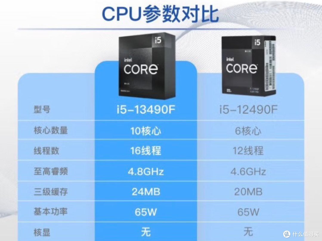 快速思考紧急处理~英特尔cpu