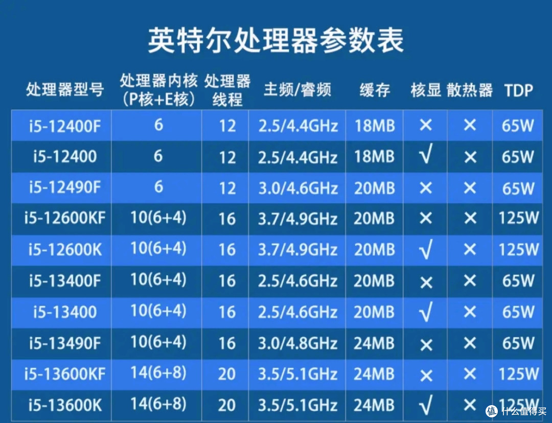 “黑盒特供”,同为12代I5,12490f比12400F有什么区别