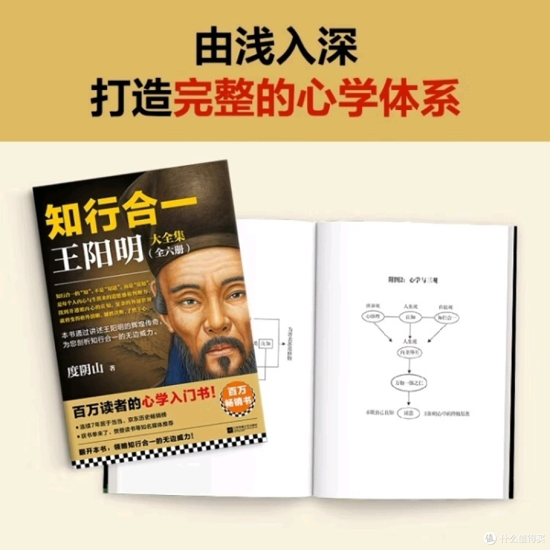 王阳明知行合一思想研究